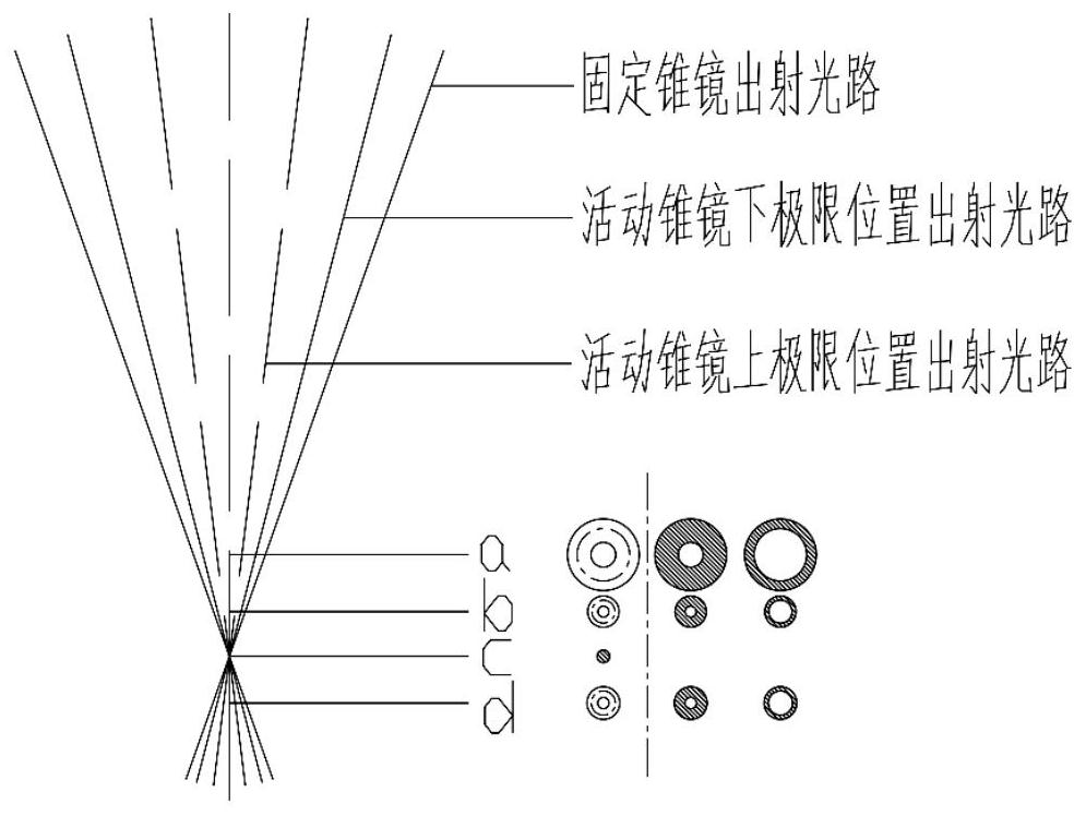 Laser cladding device with adjustable duty ratio