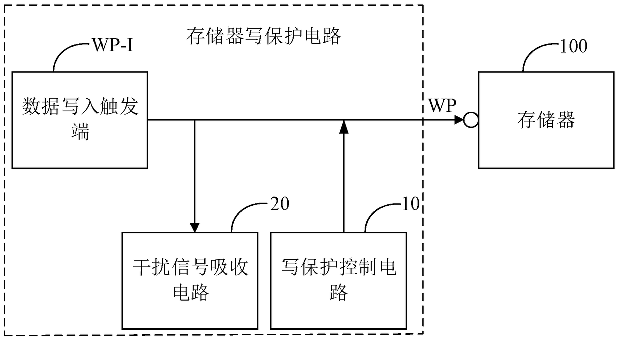 A memory write protection circuit and a display device