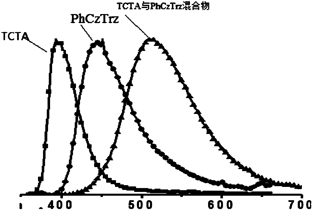 Organic electroluminescent device