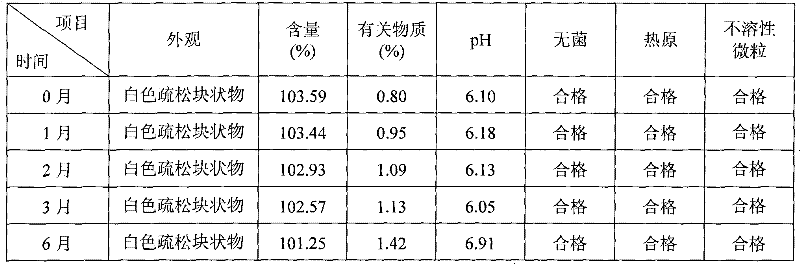 Ciclosporin medicament composition for injection administration