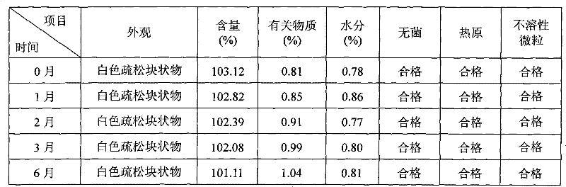 Ciclosporin medicament composition for injection administration