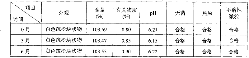 Ciclosporin medicament composition for injection administration