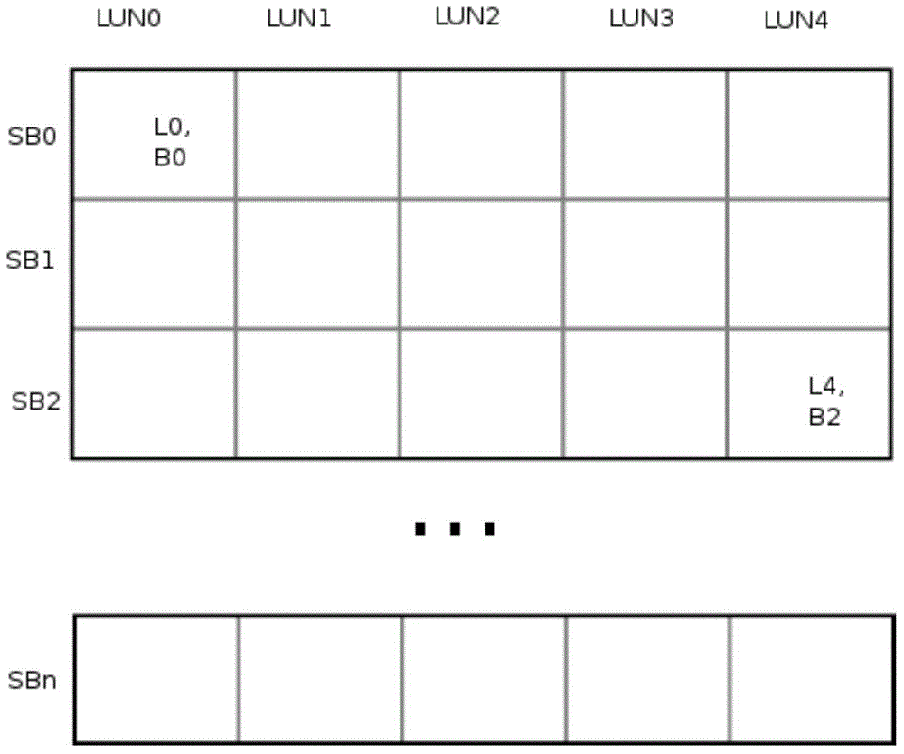 Method and system for managing and processing metadata of storage equipment