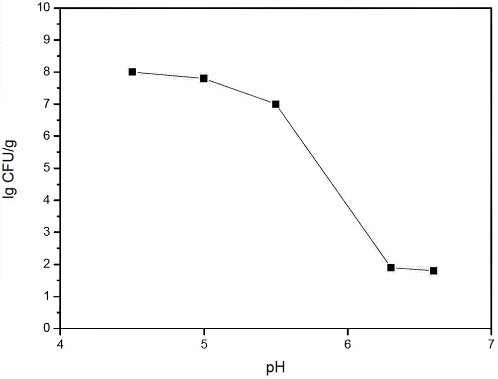 Edible packaging film capable of indicating food rancidity and preparation method thereof