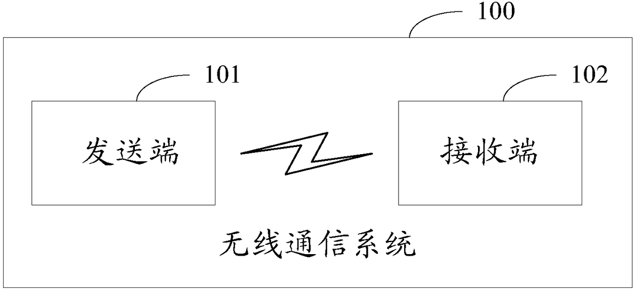 Method for ranking reliability of polarization channel, method and apparatus for coding polarization code