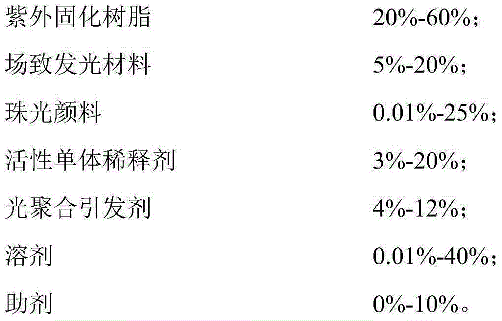 Ultraviolet drying electroluminescent screen ink composition