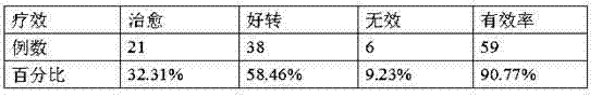 Chinese medicinal composition for treating neonatal jaundice