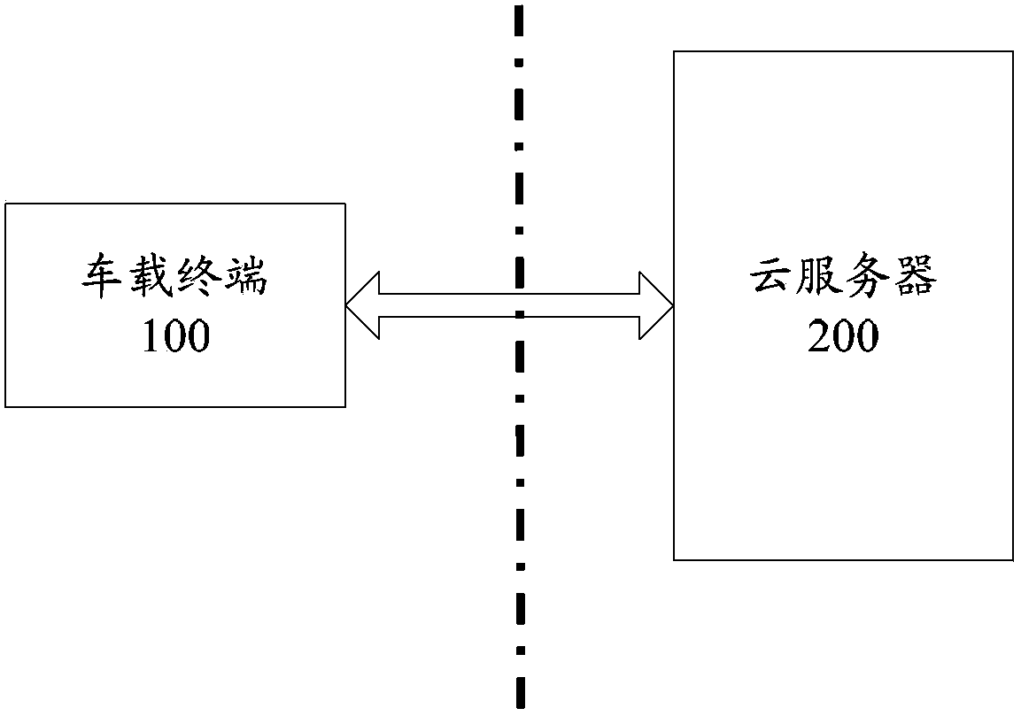 Intelligent cloud-detection service system and intelligent cloud-detection service method for vehicle conditions