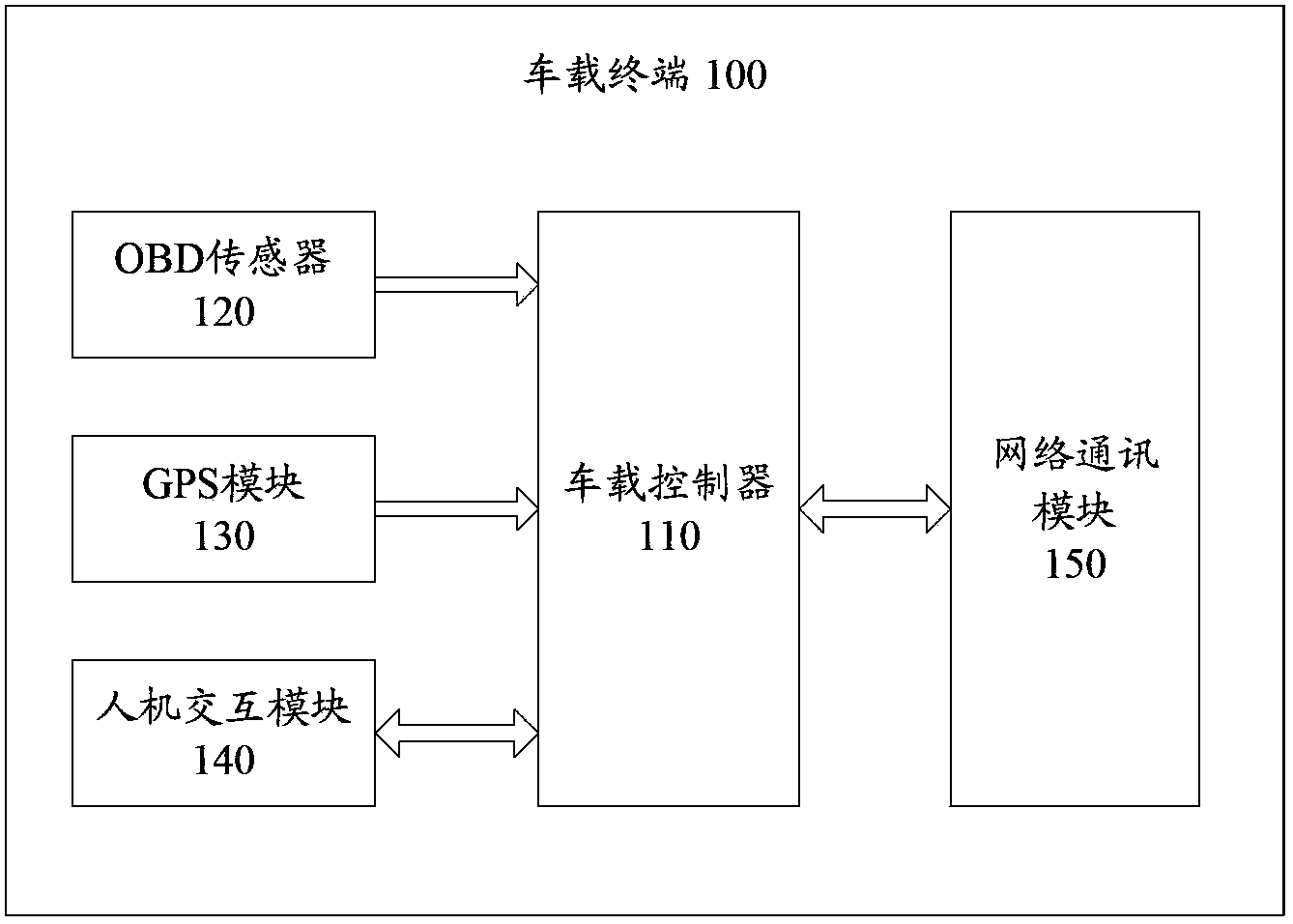 Intelligent cloud-detection service system and intelligent cloud-detection service method for vehicle conditions