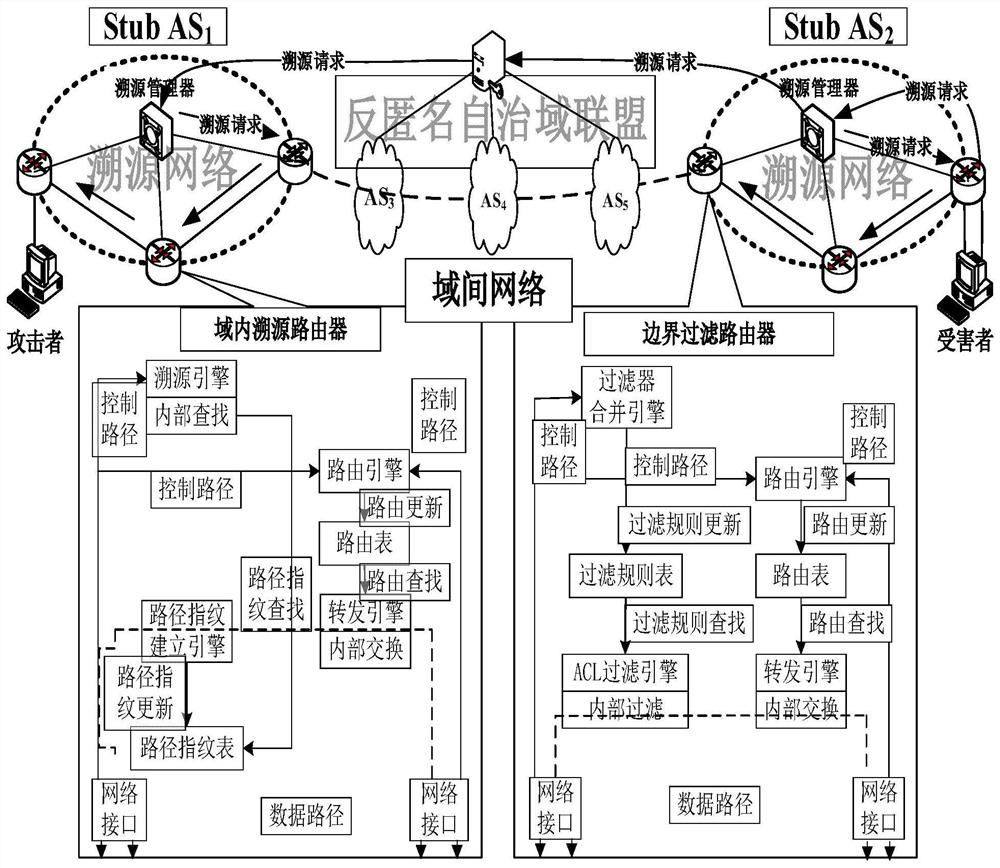 A dynamically scalable and efficient single-packet traceability method