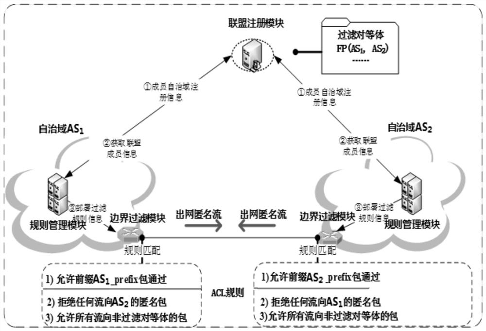 A dynamically scalable and efficient single-packet traceability method