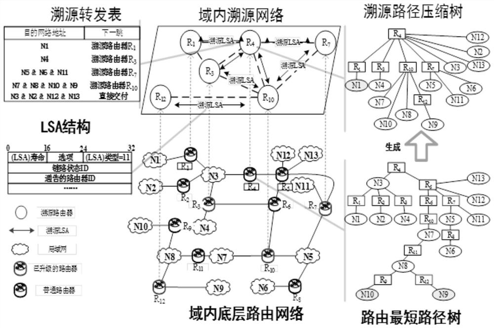 A dynamically scalable and efficient single-packet traceability method