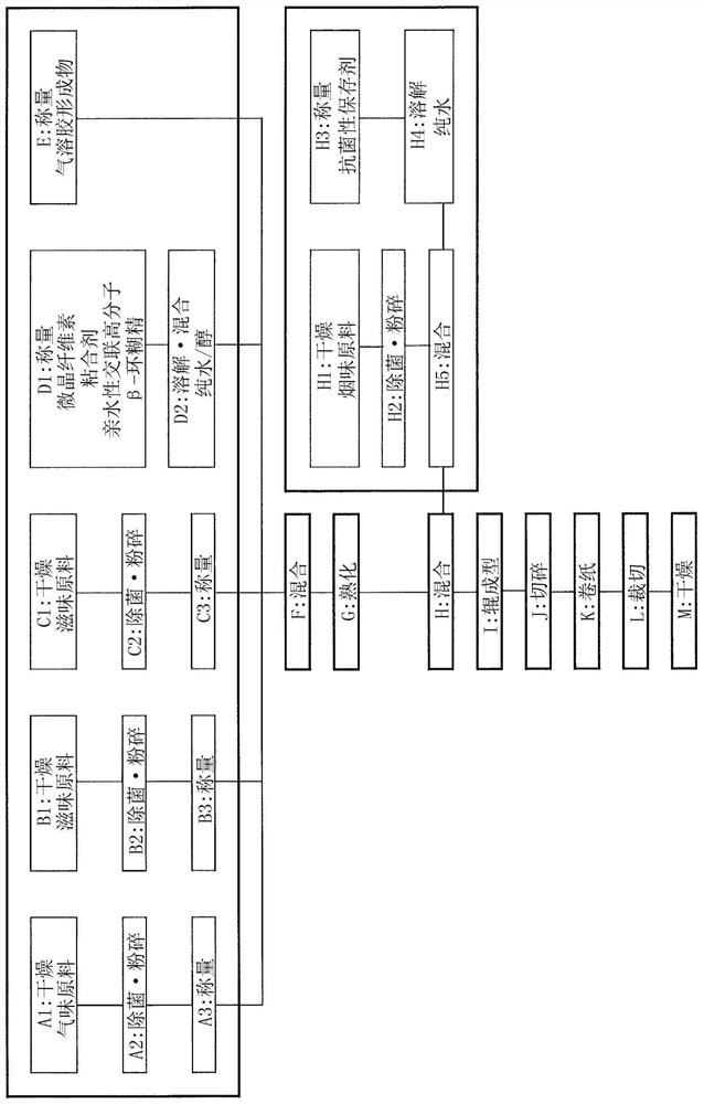 Heated fragrance generator composition for heated volatile substance suction cartridge, heated fragrance generator for heated volatile substance suction cartridge using composition, heated volatile substance suction cartridge using heated fragrance generator, and method for producing heated fragrance generator for heated volatile substance suction cartridge