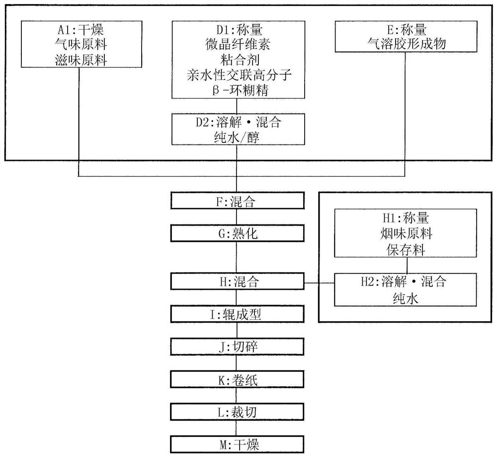 Heated fragrance generator composition for heated volatile substance suction cartridge, heated fragrance generator for heated volatile substance suction cartridge using composition, heated volatile substance suction cartridge using heated fragrance generator, and method for producing heated fragrance generator for heated volatile substance suction cartridge