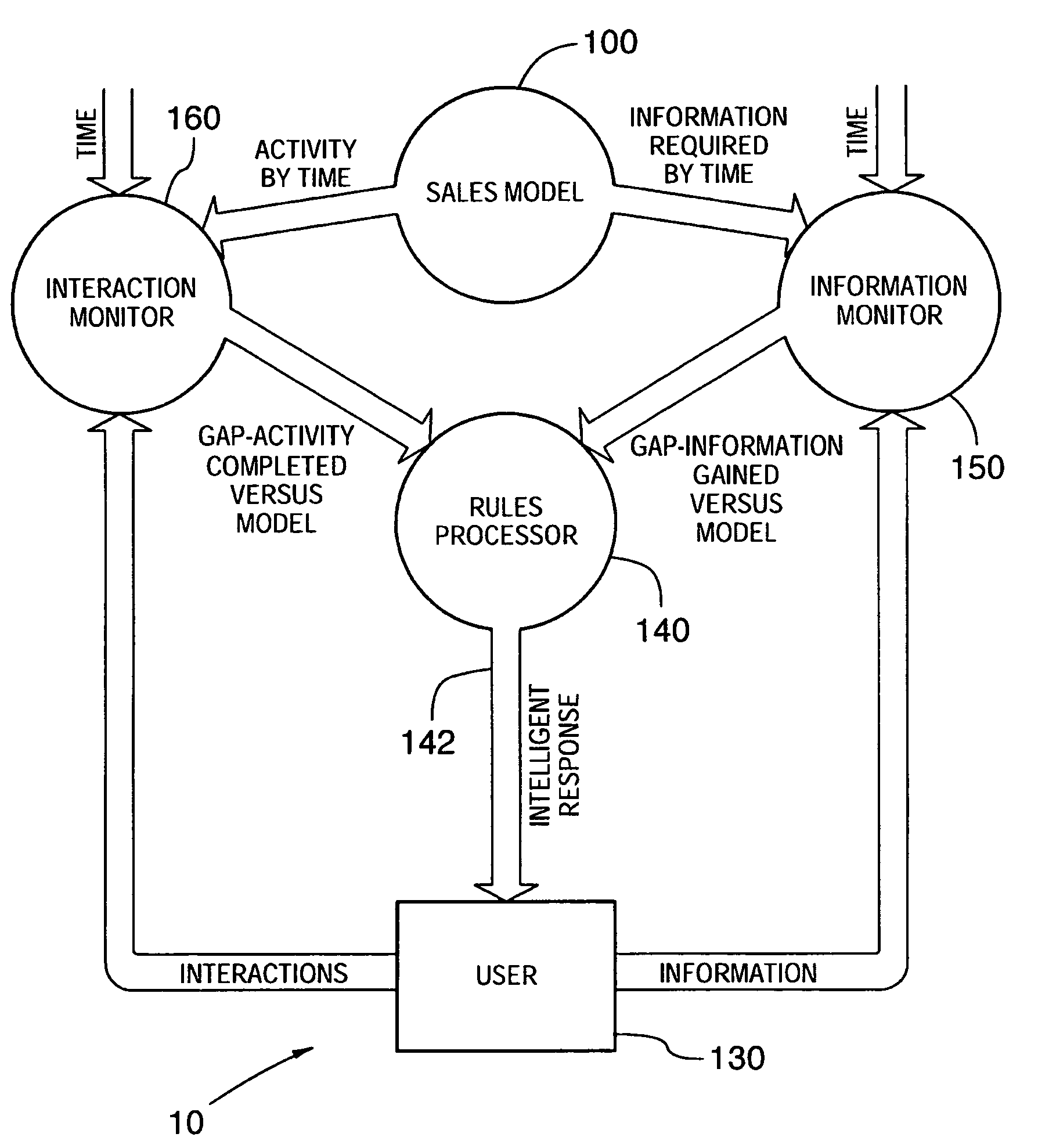 Method of assisting a sales representative in selling