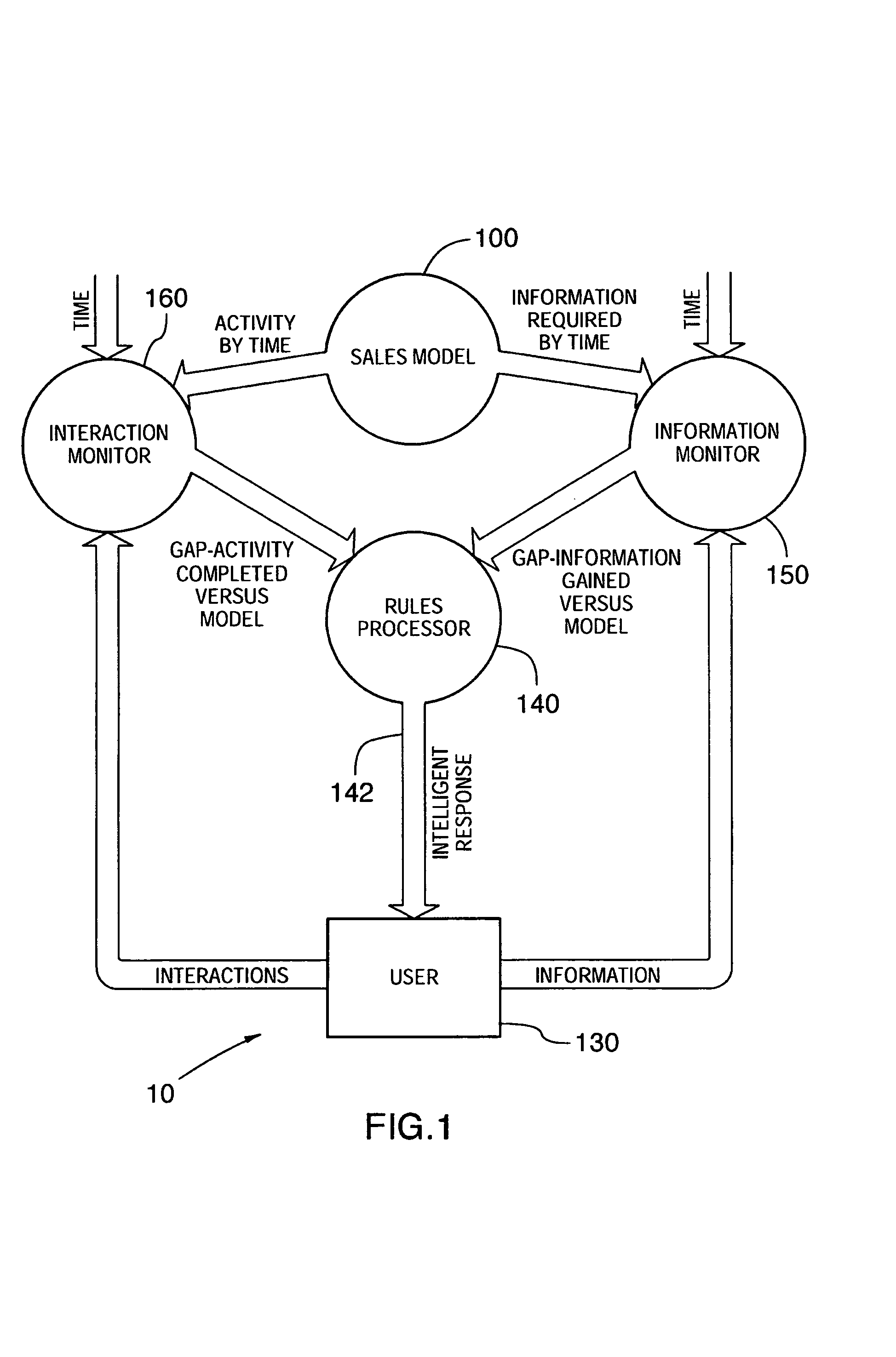 Method of assisting a sales representative in selling