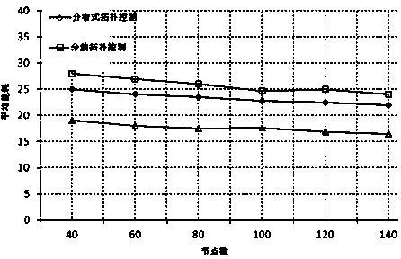 Maritime search and rescue wireless sensor network topology structure and topology control method thereof