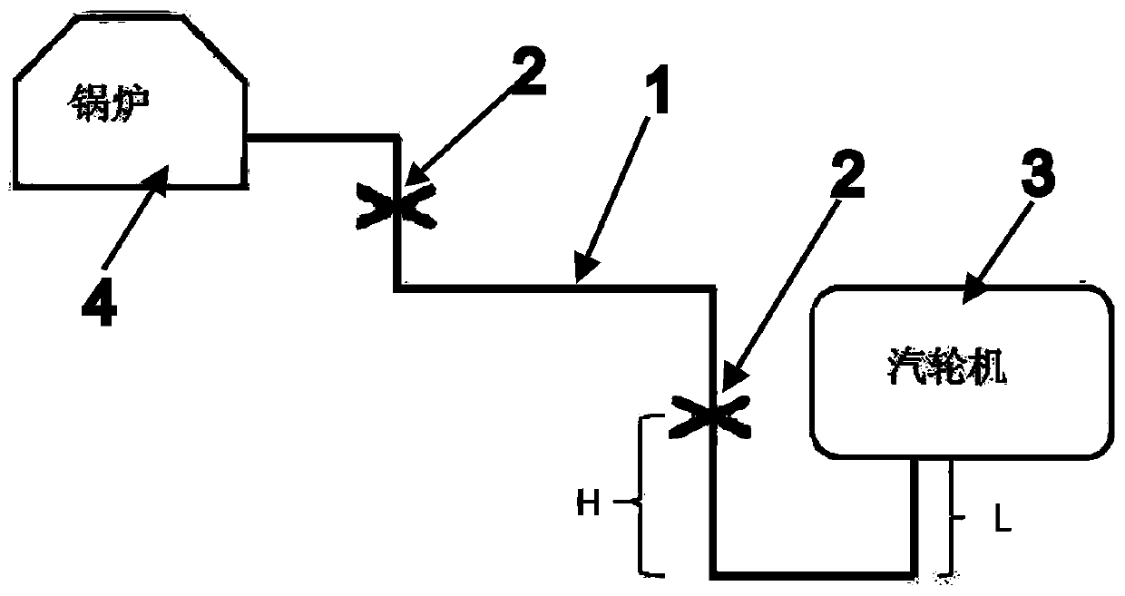 A limit device for high-temperature reheat steam pipeline and its arrangement method