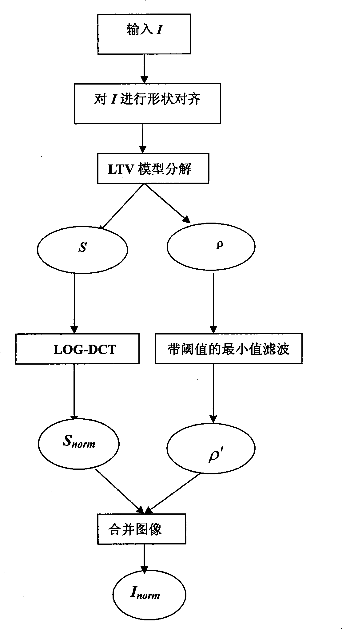 A method for normalizing face light on feature image with different size