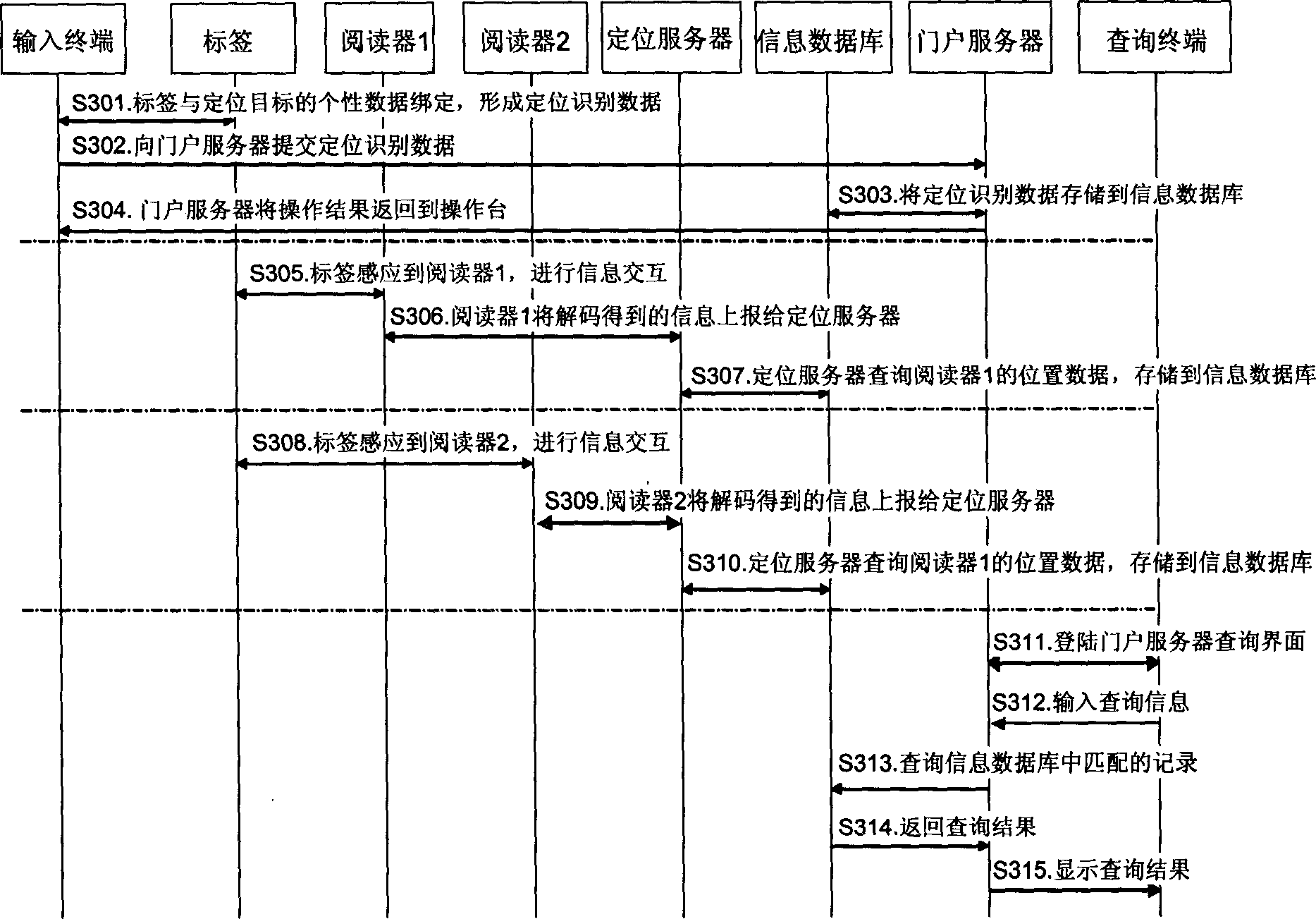 Method and system for wireless localization