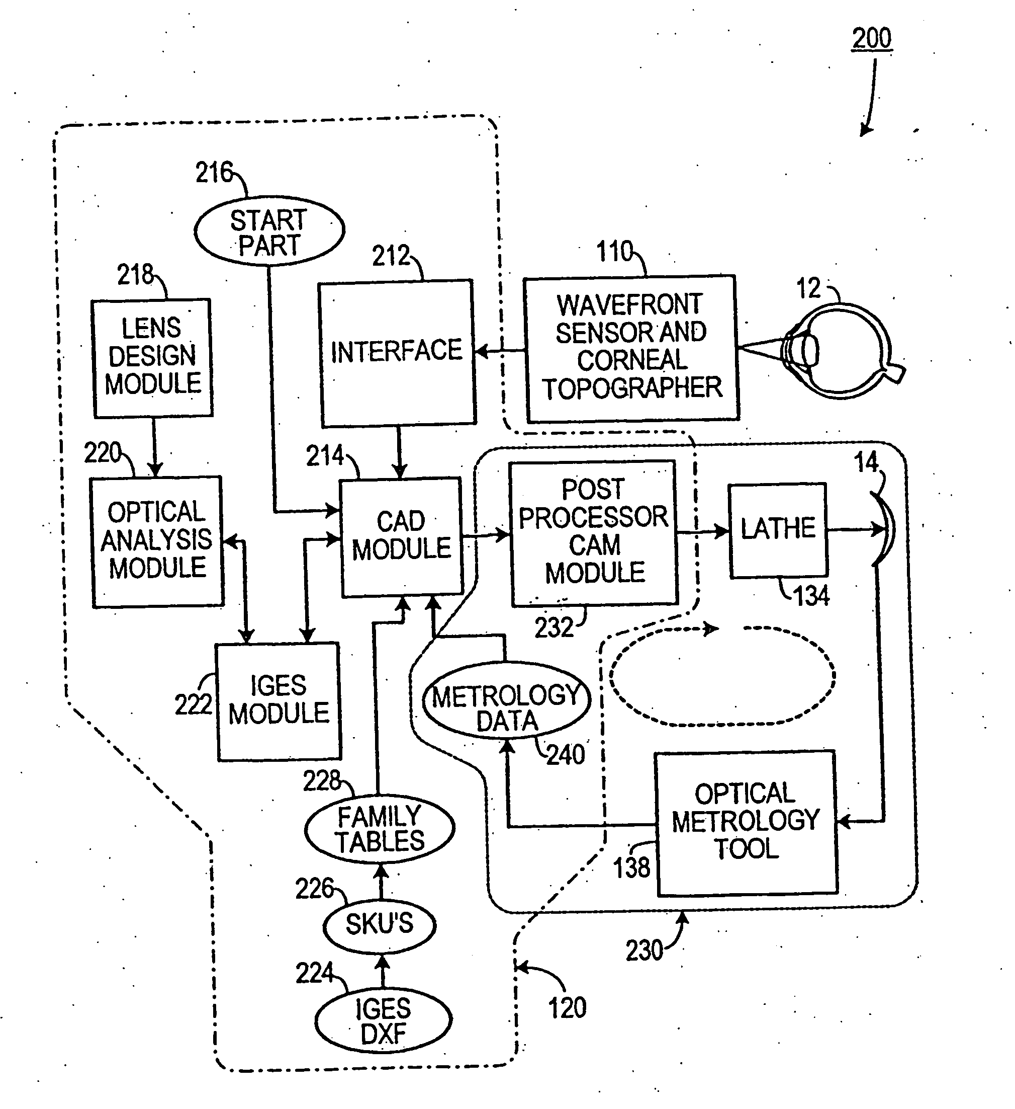 Automatic lens design and manufacturing system