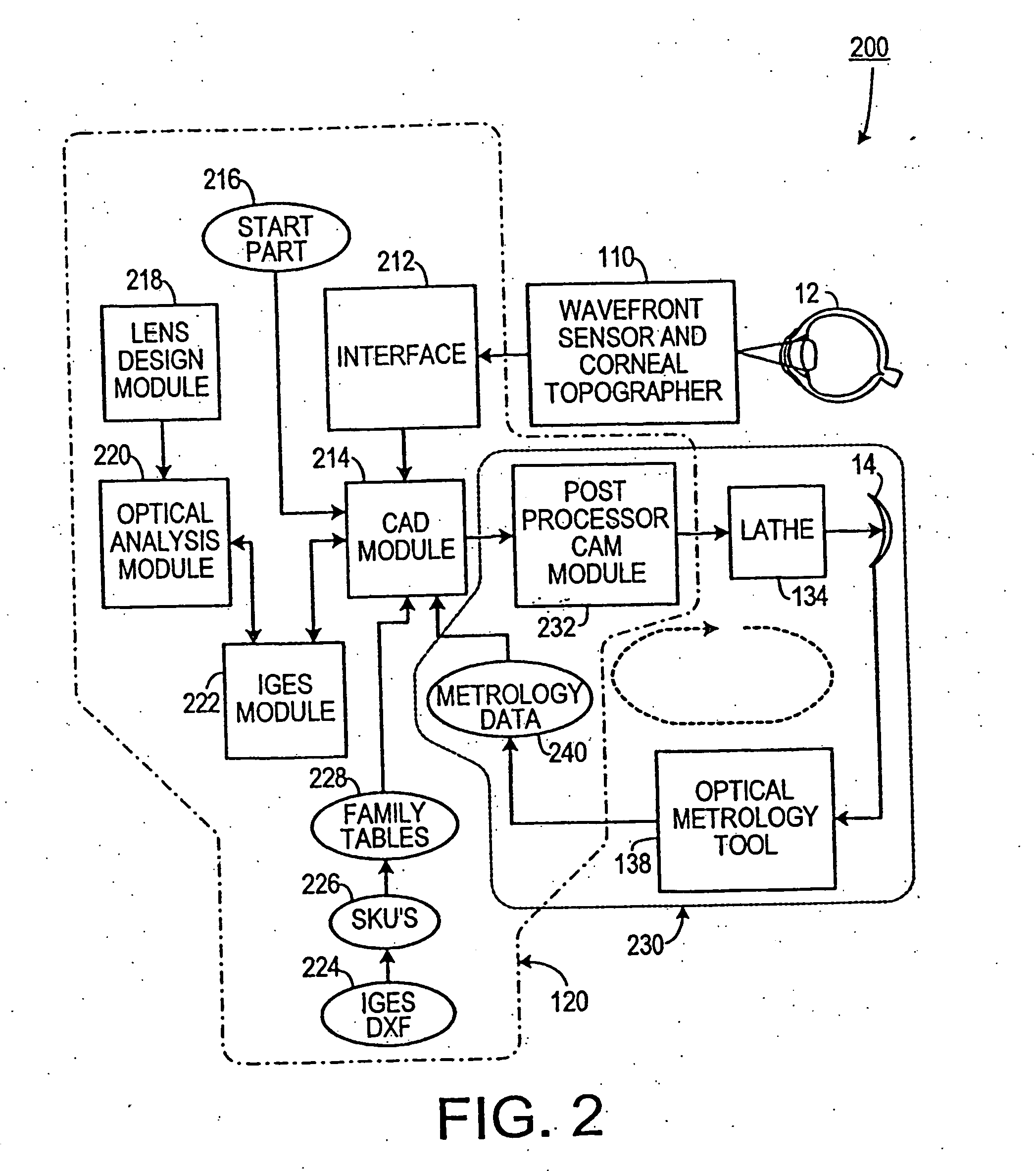 Automatic lens design and manufacturing system