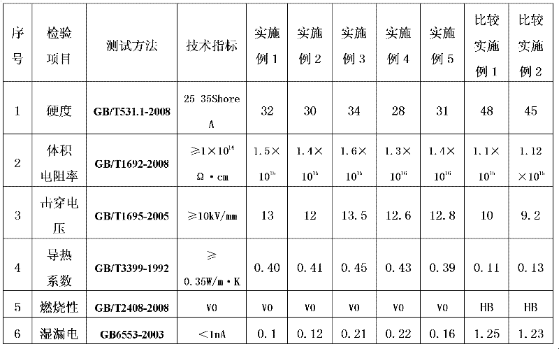 Two-component casting glue for capsulation of solar photovoltaic module and preparation method thereof