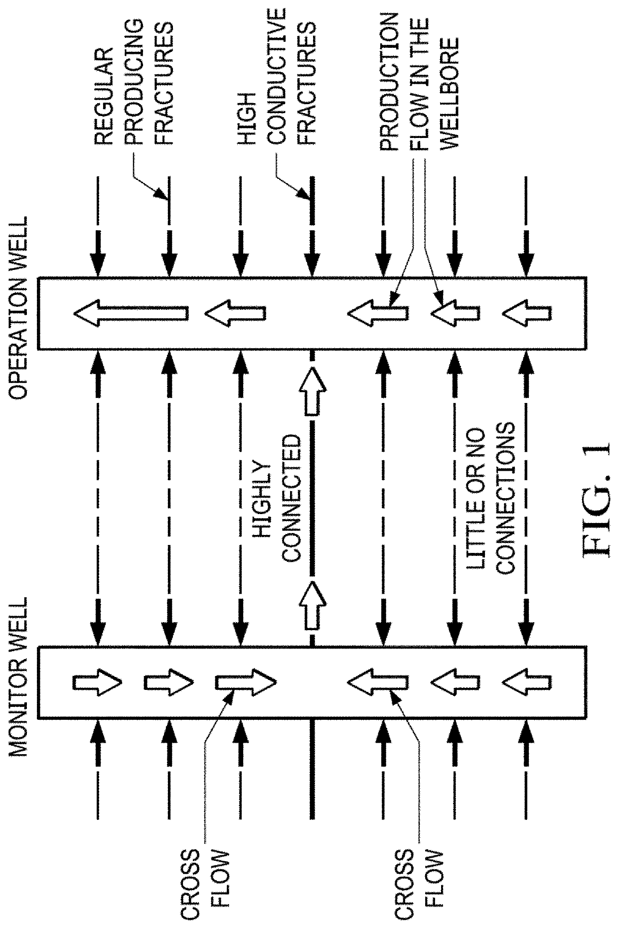 Low frequency DAS well interference evaluation