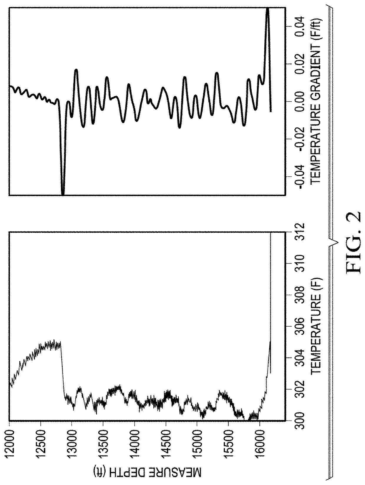 Low frequency DAS well interference evaluation