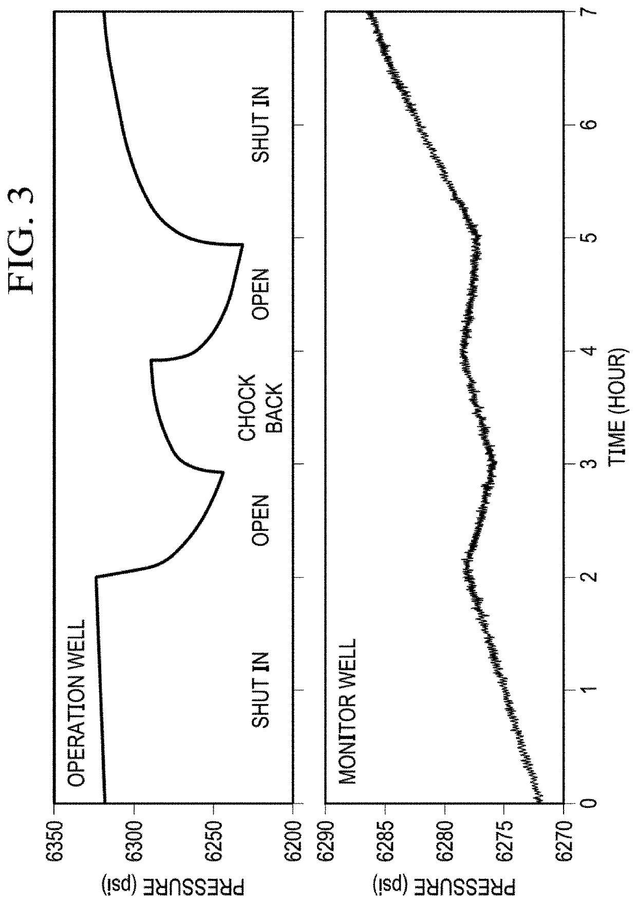 Low frequency DAS well interference evaluation