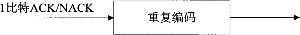 Method for transmission of acknowledgement or negative acknowledgement information on physical uplink shared channel