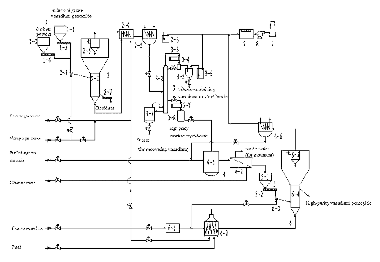 System and method for preparing high-purity vanadium pentoxide powder