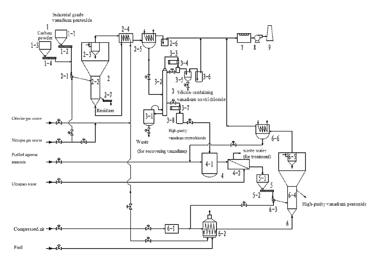 System and method for preparing high-purity vanadium pentoxide powder