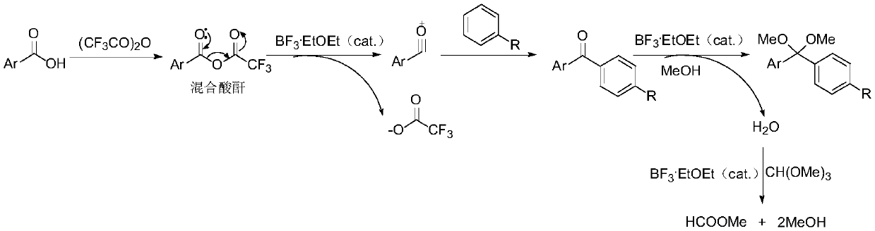 One-pot method used for synthesis of diaryl methyl ketal