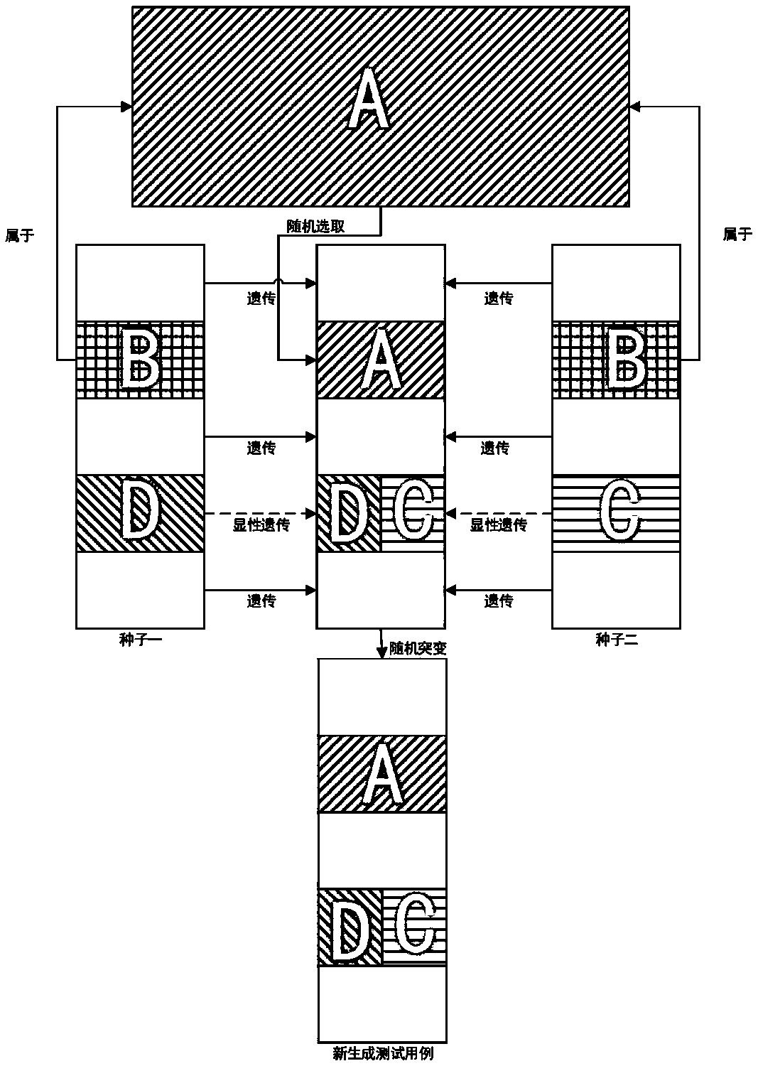 A fuzzy test case generation method and system based on genetic variation