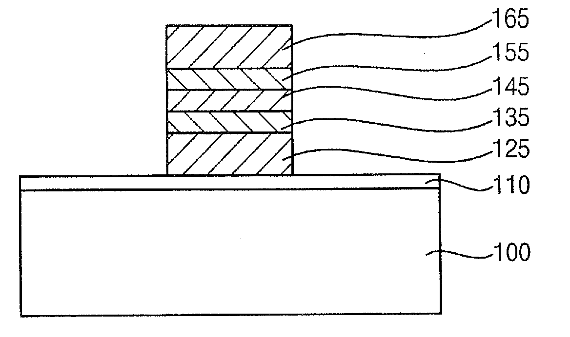 Gate structures in semiconductor devices