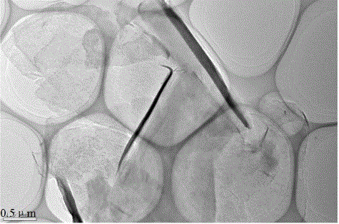 Preparation method of ultrathin fluorinated graphene composite lubrication film