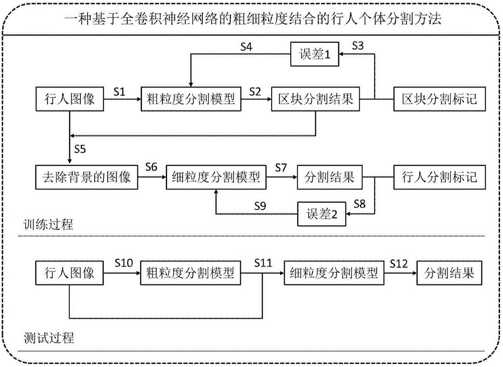 Pedestrian individual segmenting method and device