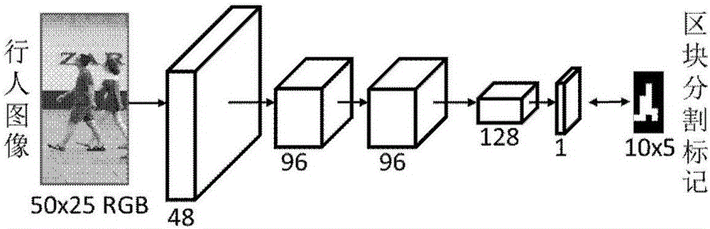 Pedestrian individual segmenting method and device