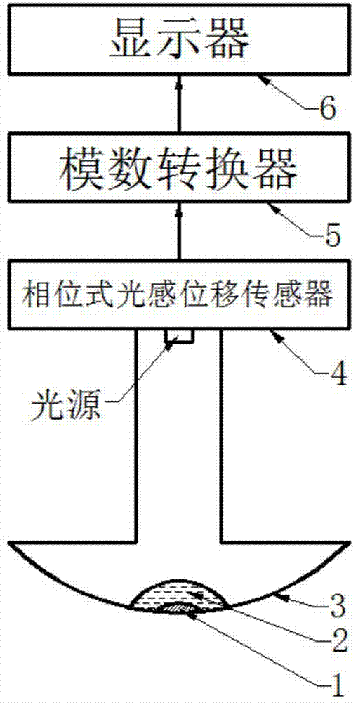 Magnetic liquid magnetic induction intensity sensor