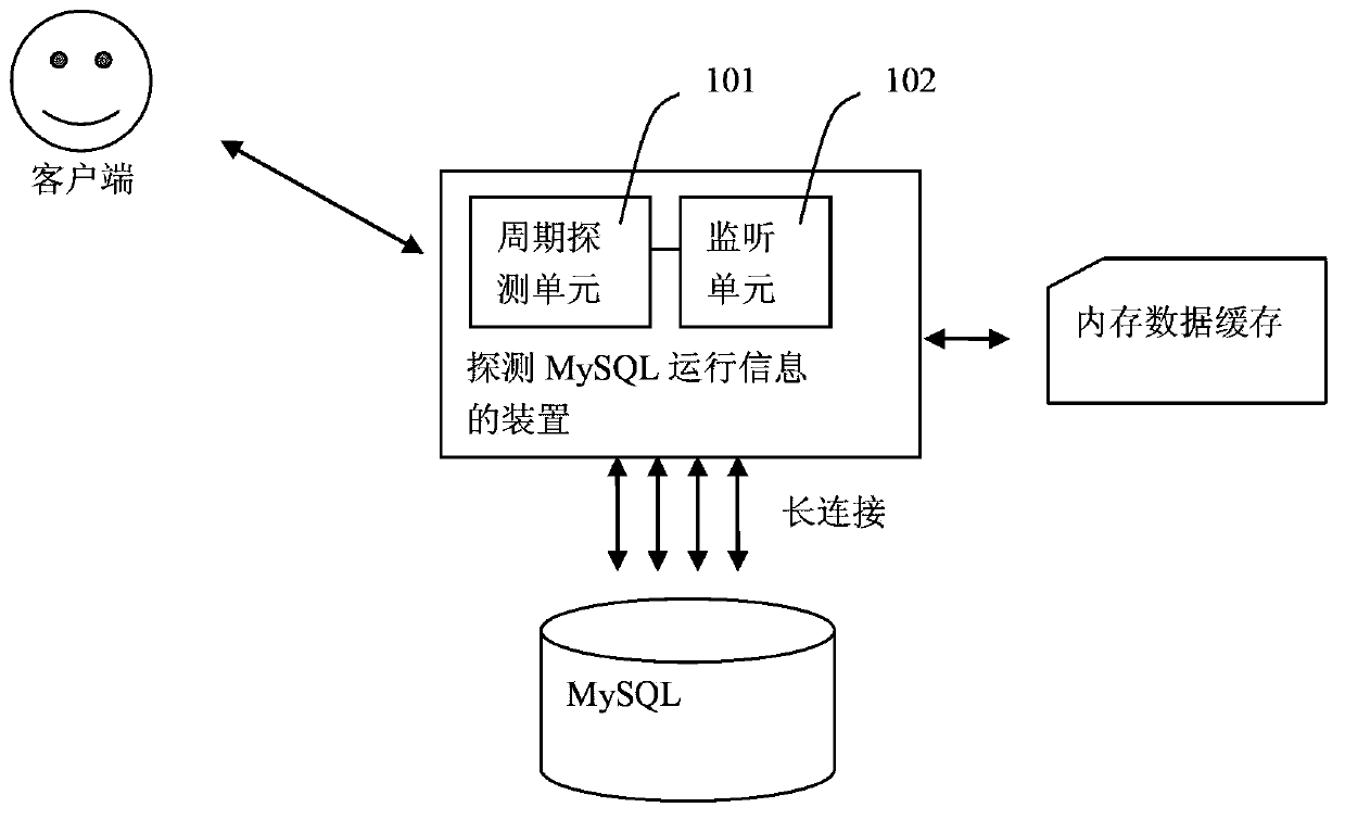 Method and device for detecting MySQL operation information