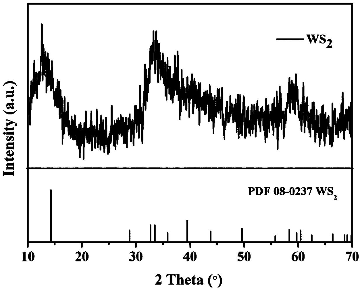 Preparation method of nitrogen and sulfur co-doped tungsten disulfide sodium ion battery negative electrode material