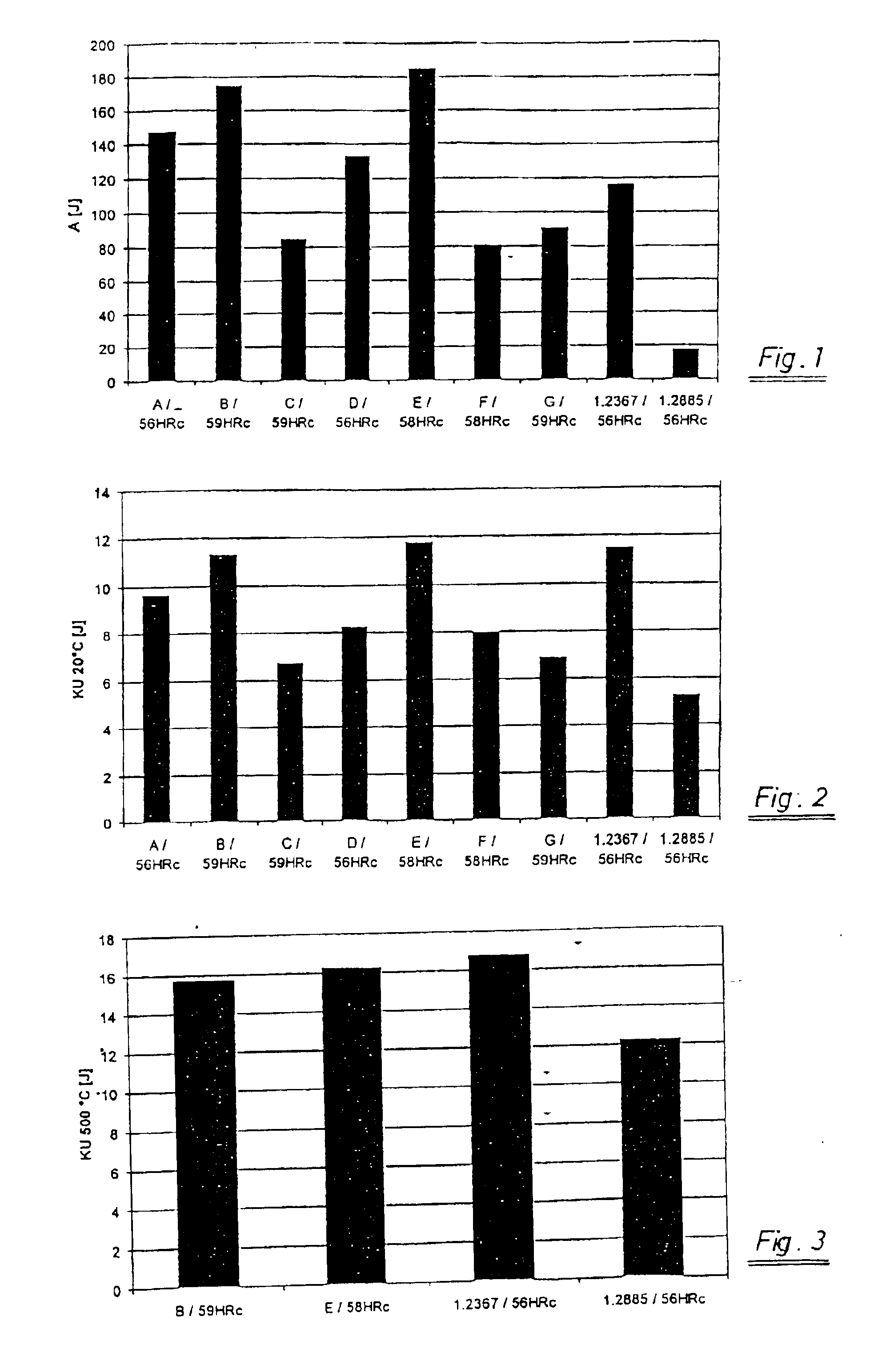 Hot-working steel article