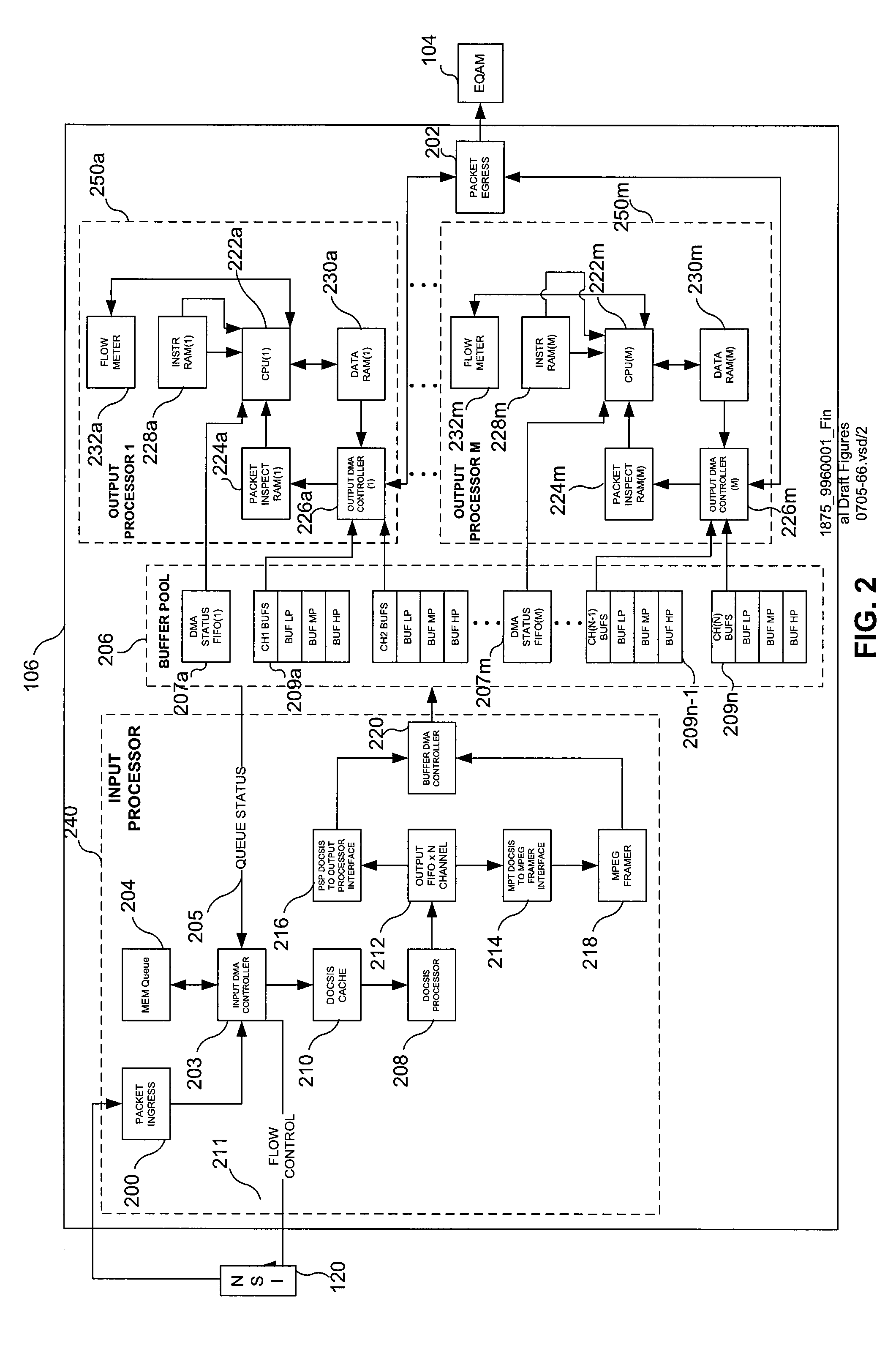 Dynamic Header Creation and Flow Control for A Programmable Communications Processor, and Applications Thereof