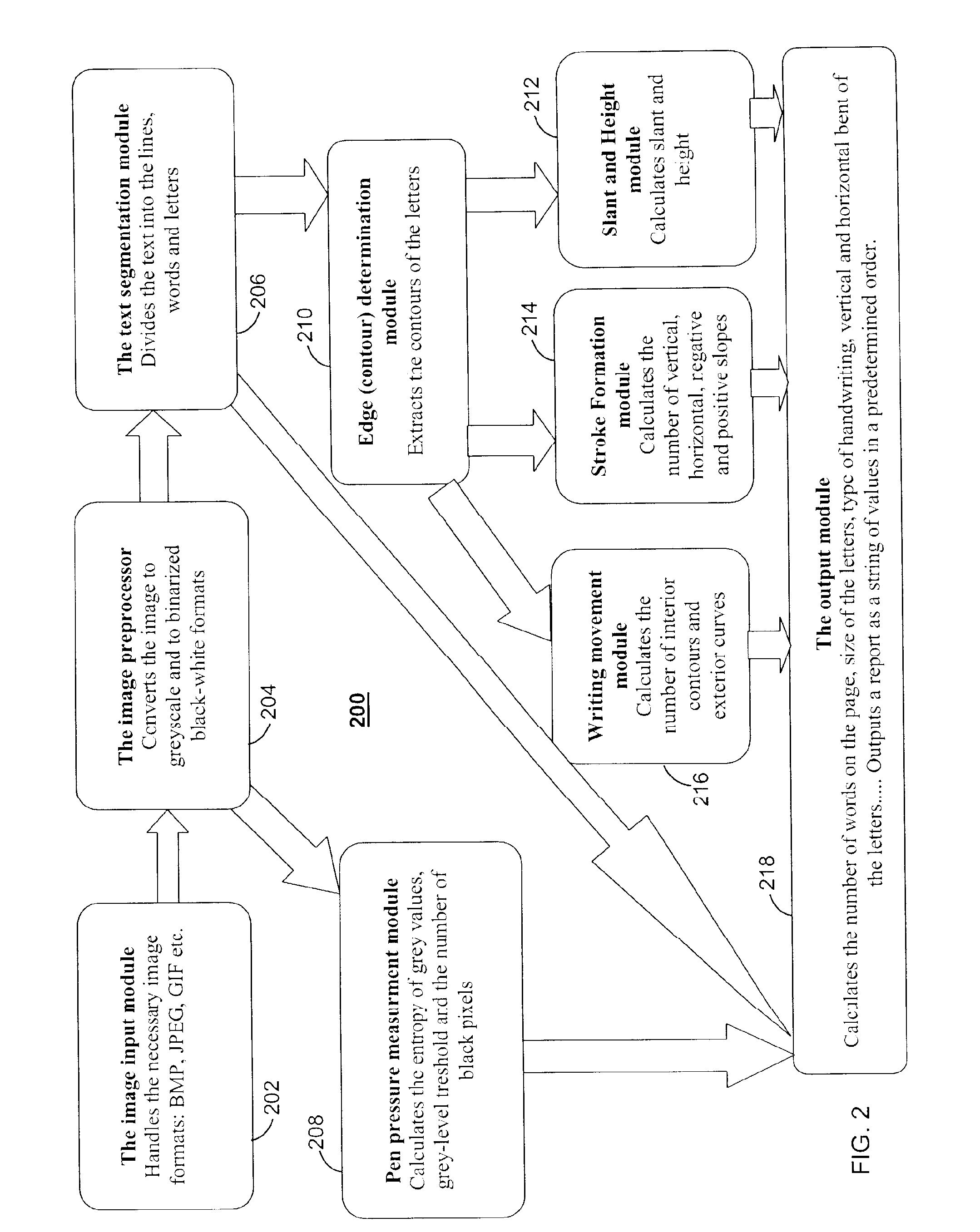 Quantifying graphic features of handwriting for analysis