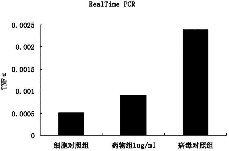 Application of matrine to medicament for treating or preventing enterovirus 71 type infection