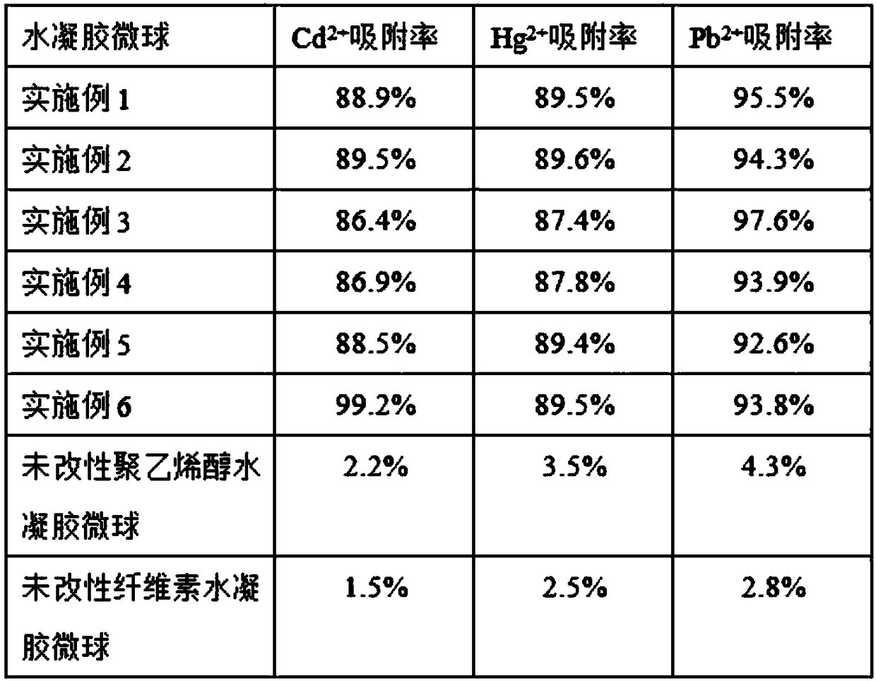 Composition with function of adsorbing heavy metal and application of composition