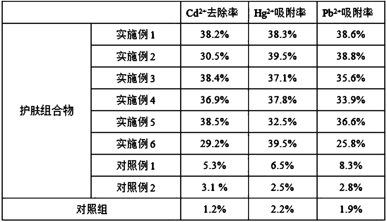 Composition with function of adsorbing heavy metal and application of composition