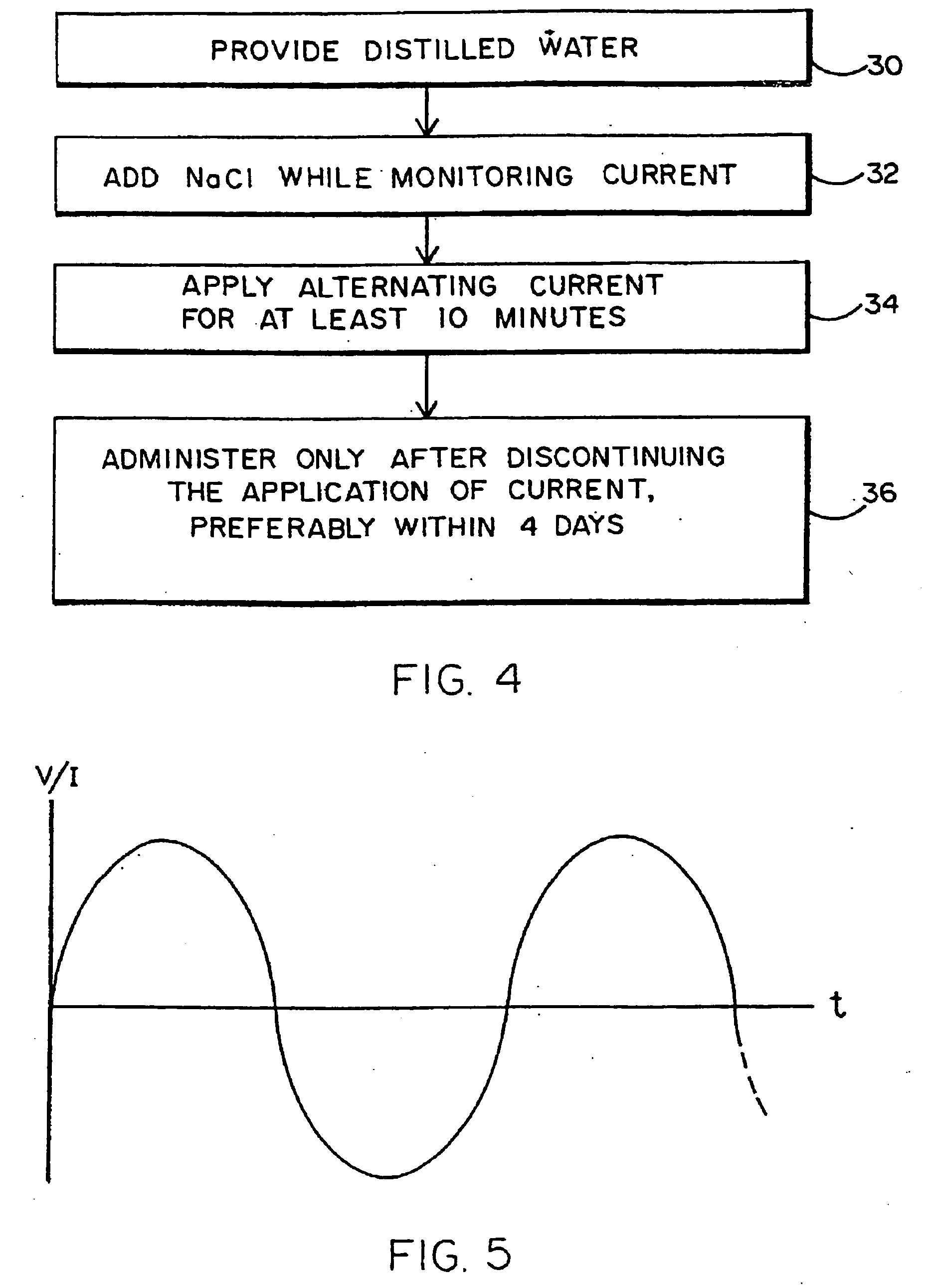 Method of providing cosmetic/medical therapy