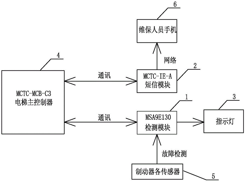 An automatic detection device for a traction machine brake